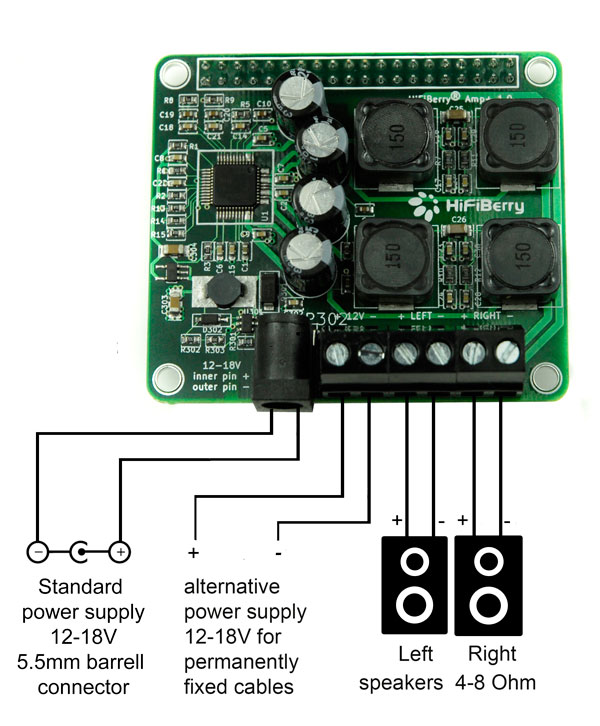 4 Channel Amp Wiring Configurations - Electro Wiring Circuit
