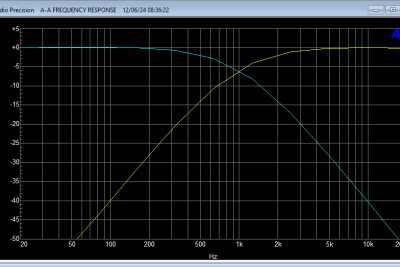 What can you do with the DSP add-on module? – HiFiBerry